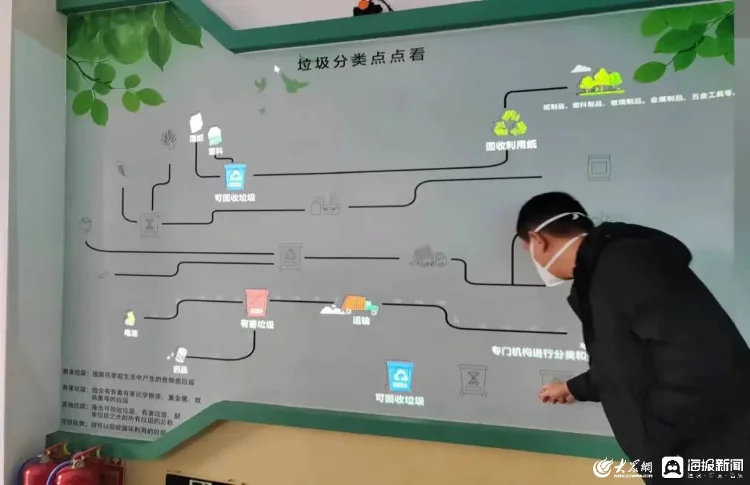 積極參與垃圾分類,創(chuàng)優(yōu)美社區(qū)環(huán)境（垃圾分類房）垃圾分類社區(qū)美篇，奎文區(qū)凝聚社會(huì)力量，結(jié)對(duì)共建促垃圾分類成效提升，滿滿干貨，(圖2)