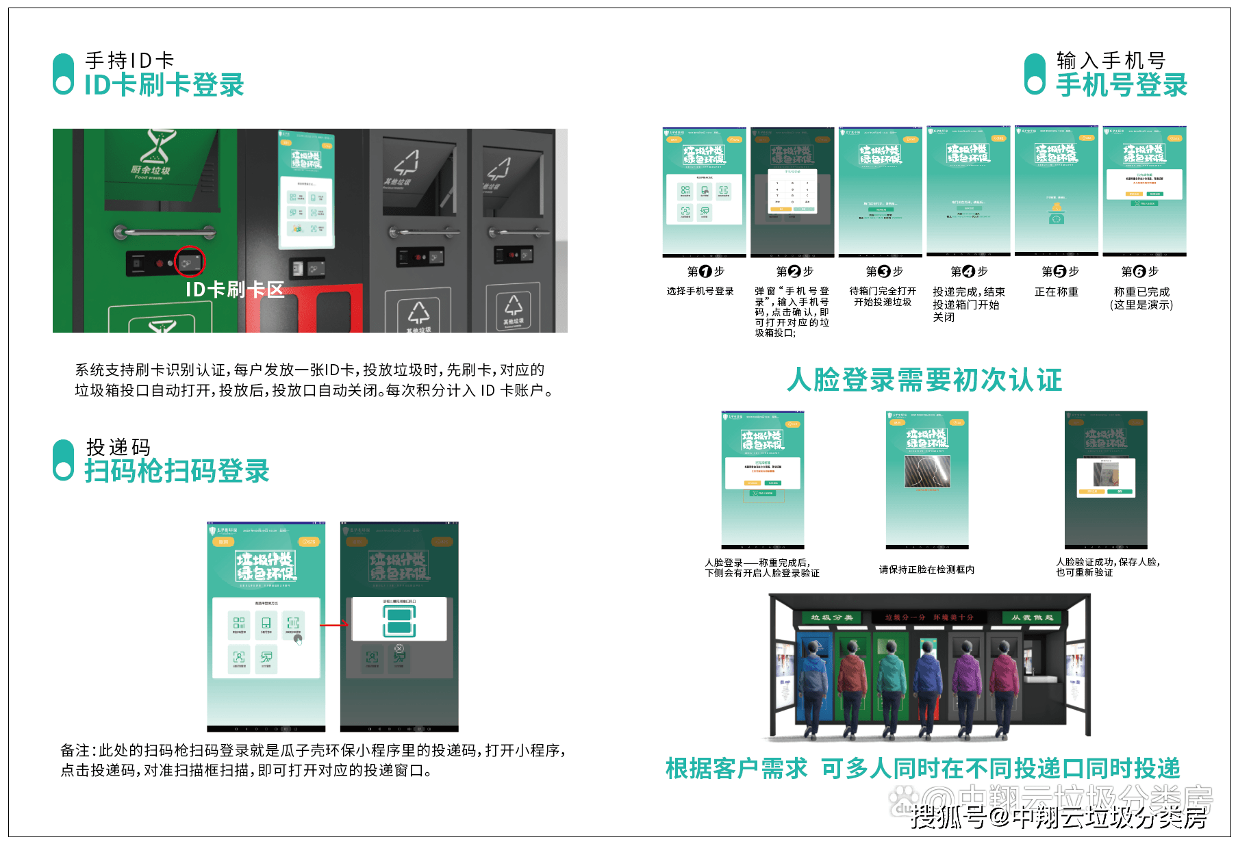江蘇中翔云環(huán)境科技有限公司垃圾分類房深化“兩網(wǎng)融合”，助推“雙碳”新發(fā)展(圖3)