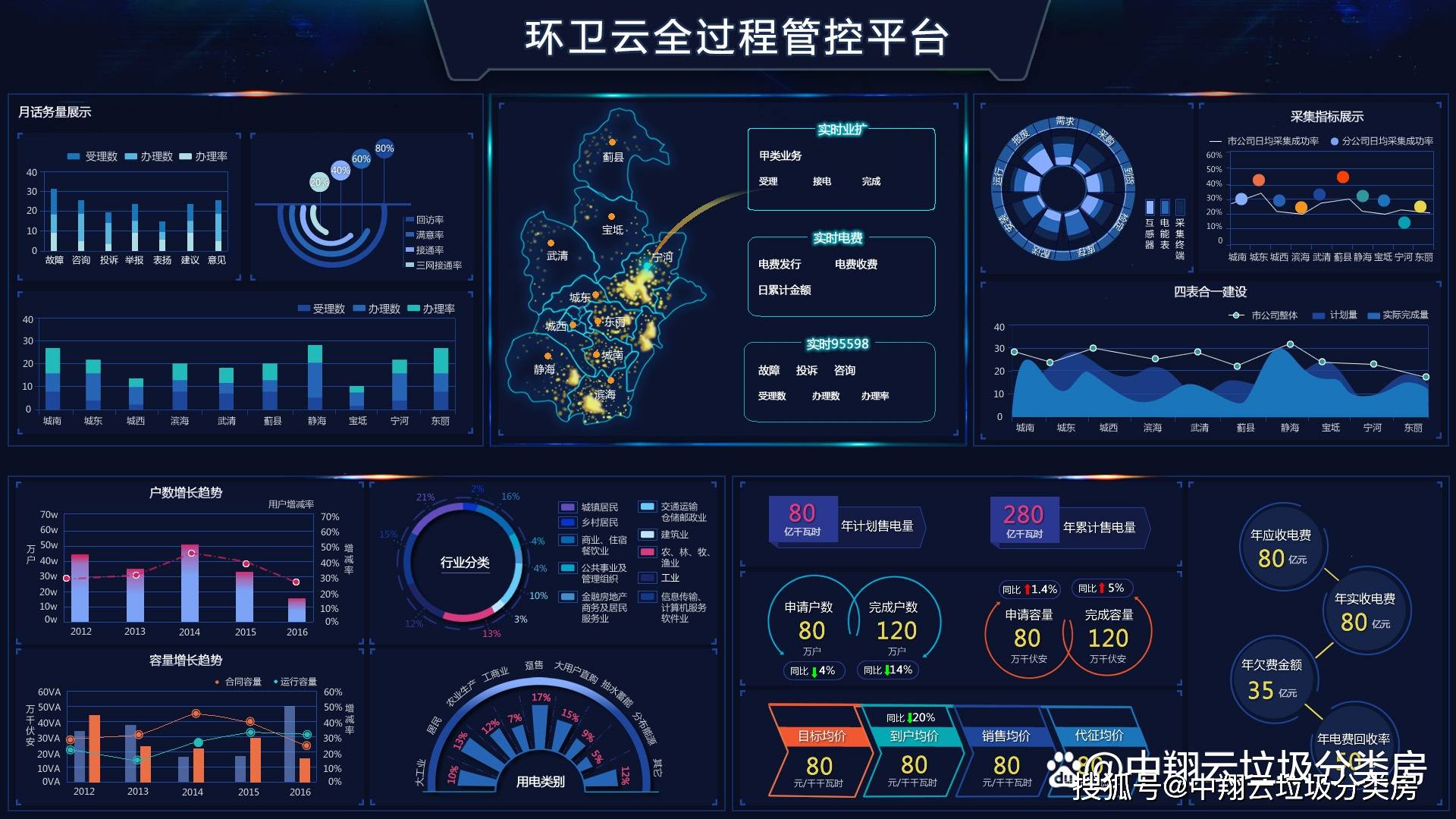 江蘇中翔云環(huán)境科技有限公司垃圾分類房深化“兩網(wǎng)融合”，助推“雙碳”新發(fā)展(圖5)